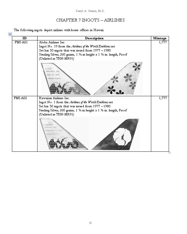 Silver Tail Fins  (page from my book: The Hawaiiana Numismatist's Catalog of Franklin Mint Issues Relating to Hawaii)